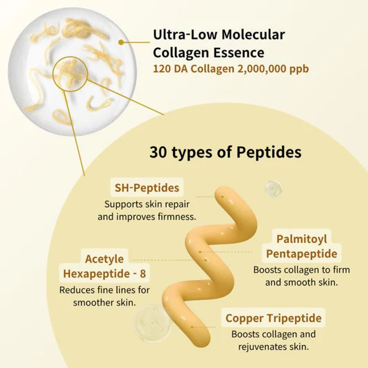 Silk Lifting Peptide (40 ml)